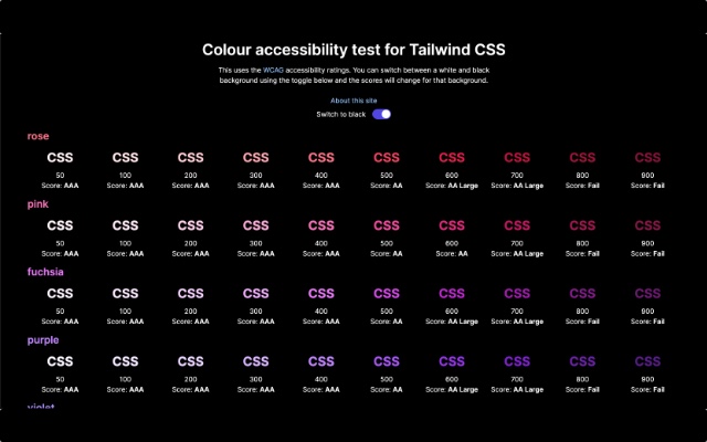Colour Accessibility Test